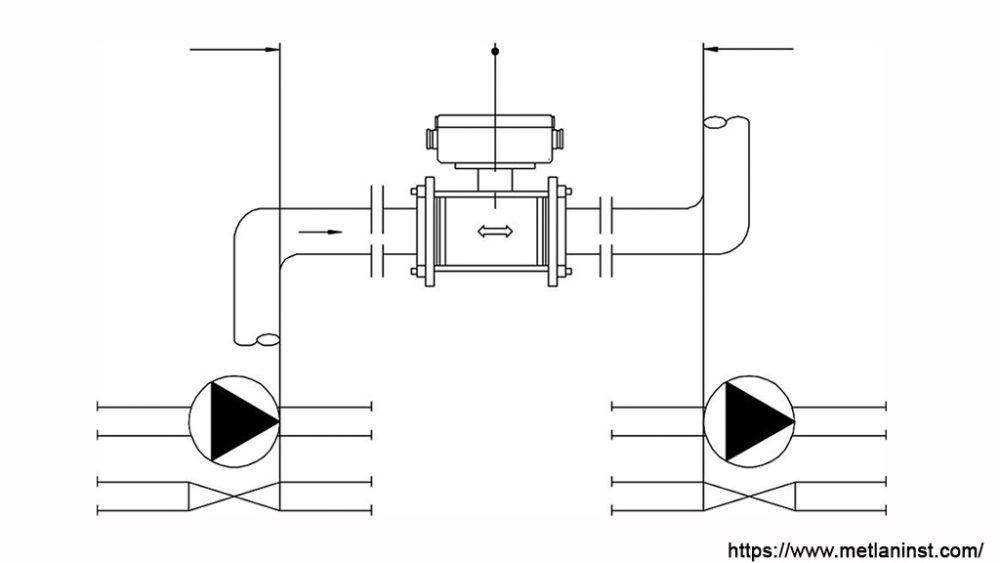 Electromagnetic Flow Meter Troubleshooting: Issues Due to Improper ...